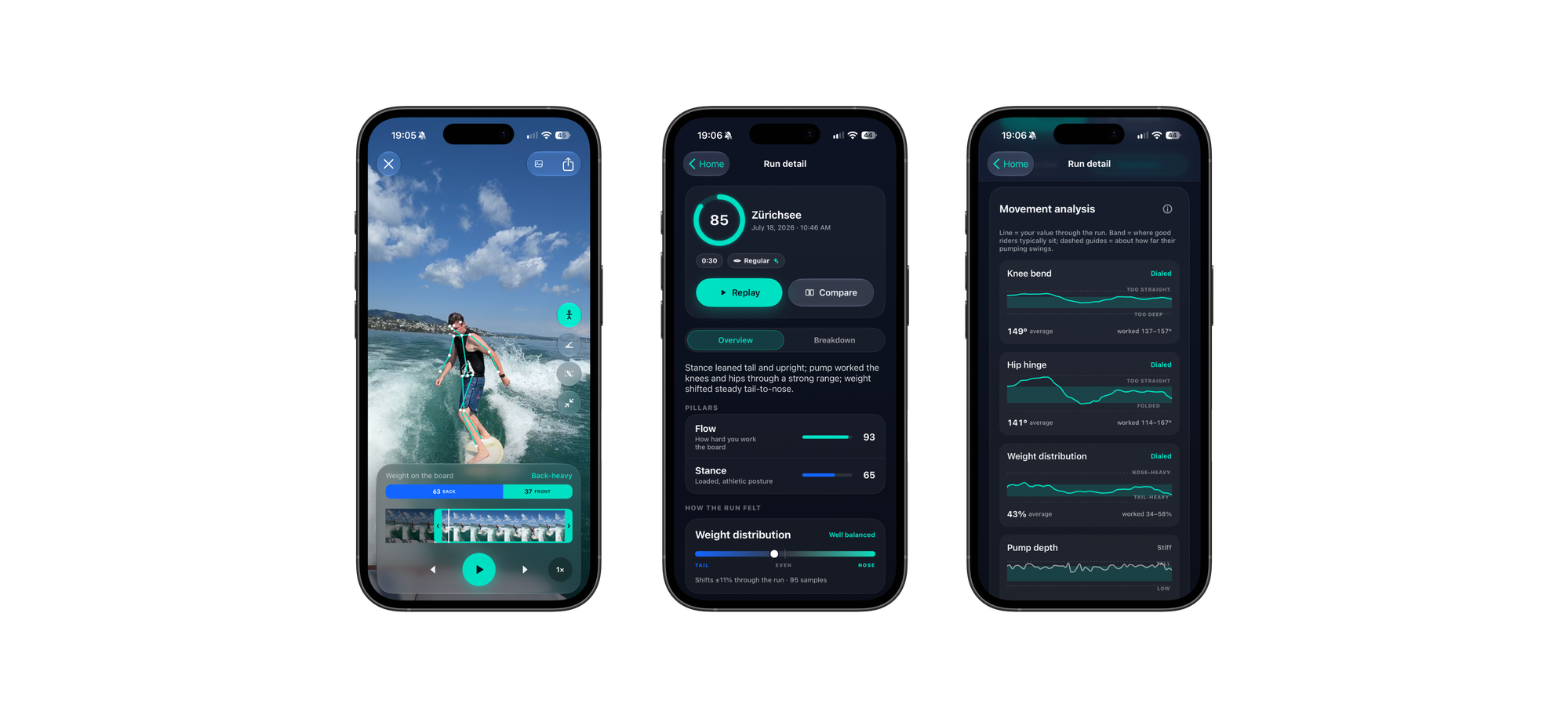 Three phone screens showing a wakesurf run's replay, score breakdown, and movement analysis charts